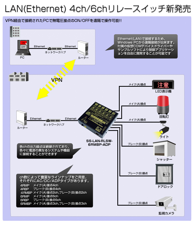 LAN(Ethernet) リレースイッチ新発売