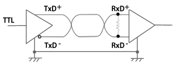 RS422平衡型インターフェイース回路