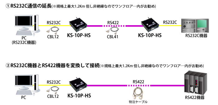 KS-10P-HS接続例