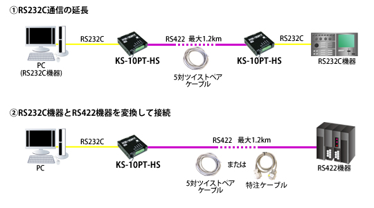 KS-10PT-HS接続例