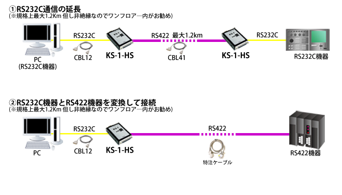KS-1-HS接続例