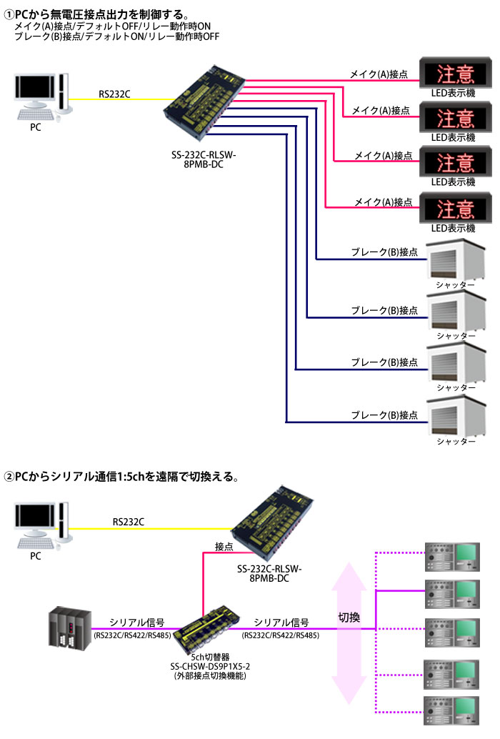 SS-232C-RLSW-8PMB-DC製品情報｜シリアル信号変換器ならサコム