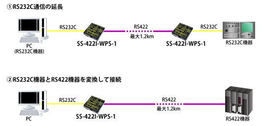 SS-422I-WPS-1接続例