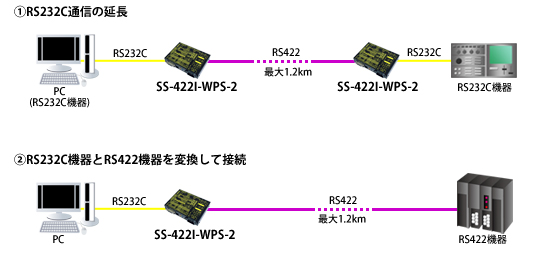 SS-422I-WPS-2接続例