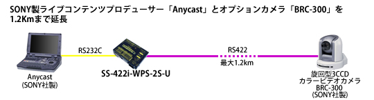 SS-422i-WPS-2S-U接続例