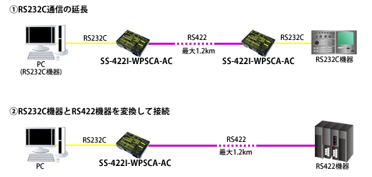 SS-422I-WPSCA-AC接続例