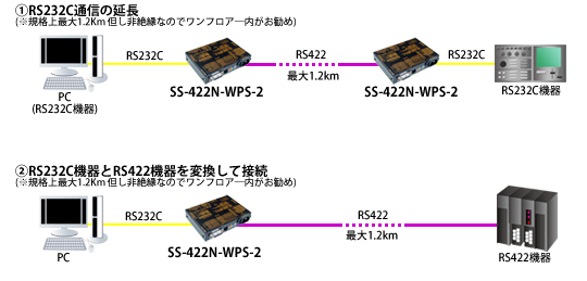 SS-422N-WPS-2接続例
