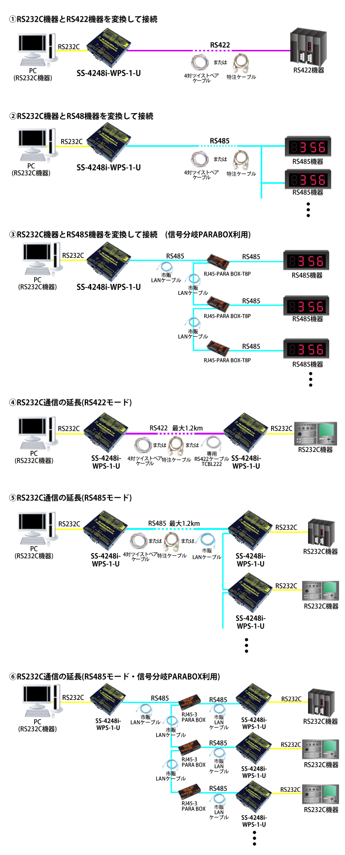 SS-4248i-WPS-1-U接続例