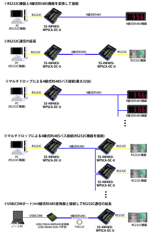 お得】 システムサコム工業 ACアダプタ仕様端子台6P KS-485I-RJ45-T6P4 RS485