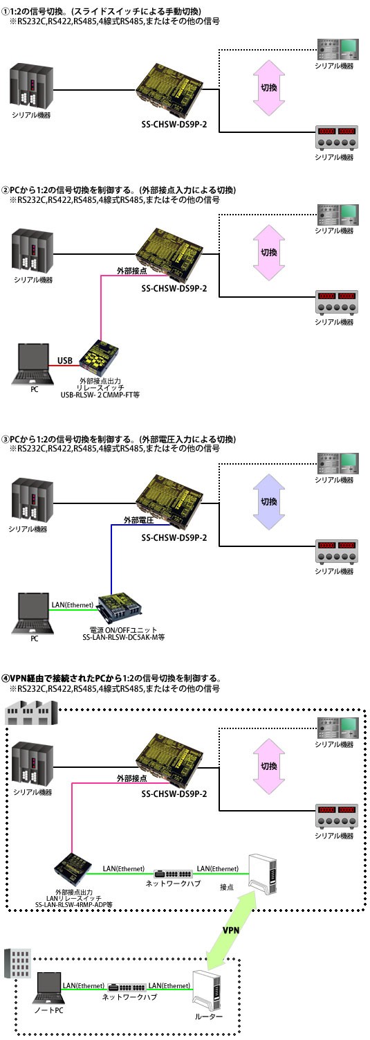 SS-CHSW-DS9P-2接続例