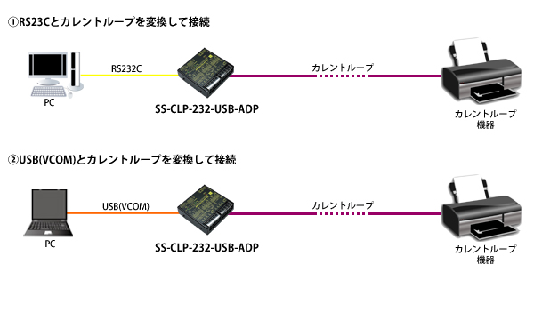 SS-CLP-232-USB-ADP製品情報｜シリアル信号変換器ならサコム