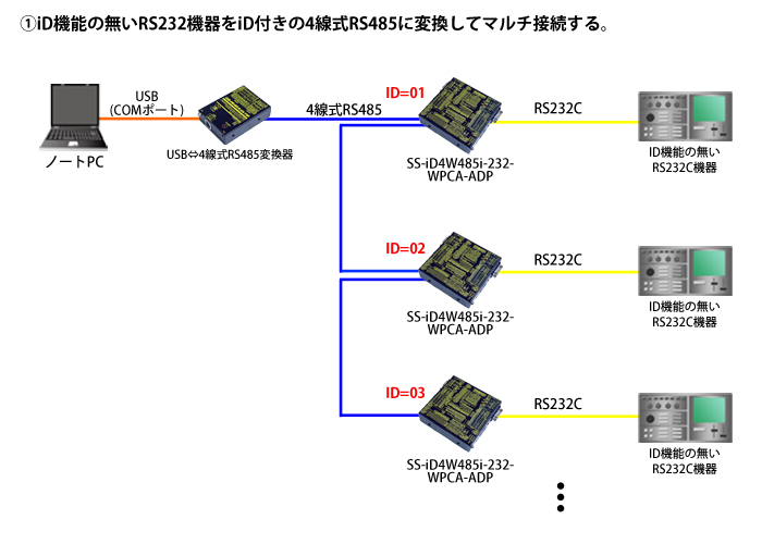 SS-iD4W485i-232-WPCA-ADP製品情報｜シリアル信号変換器ならサコム