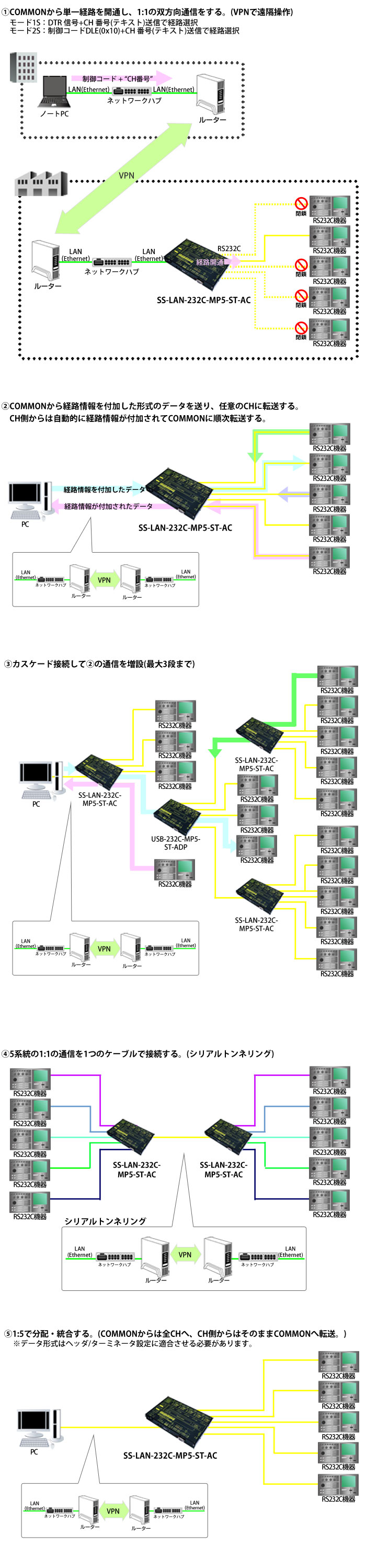 SS-LAN-232C-MP5-ST-AC接続例