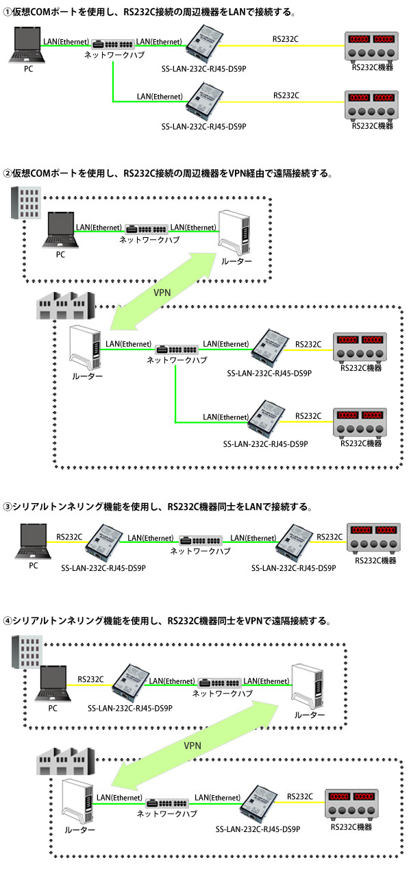 SS-LAN-232C-RJ45-DS9P接続例