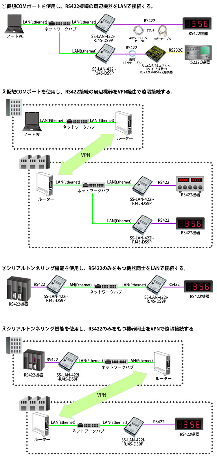 SS-LAN-422i-RJ45-DS9P接続例