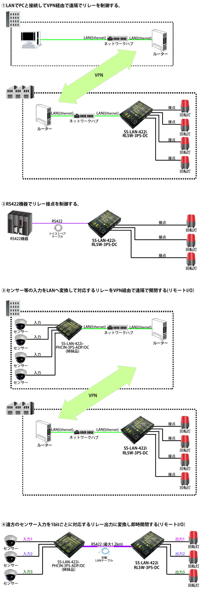 SS-LAN-422i-RLSW-3PS-DC製品情報｜シリアル信号変換器ならサコム