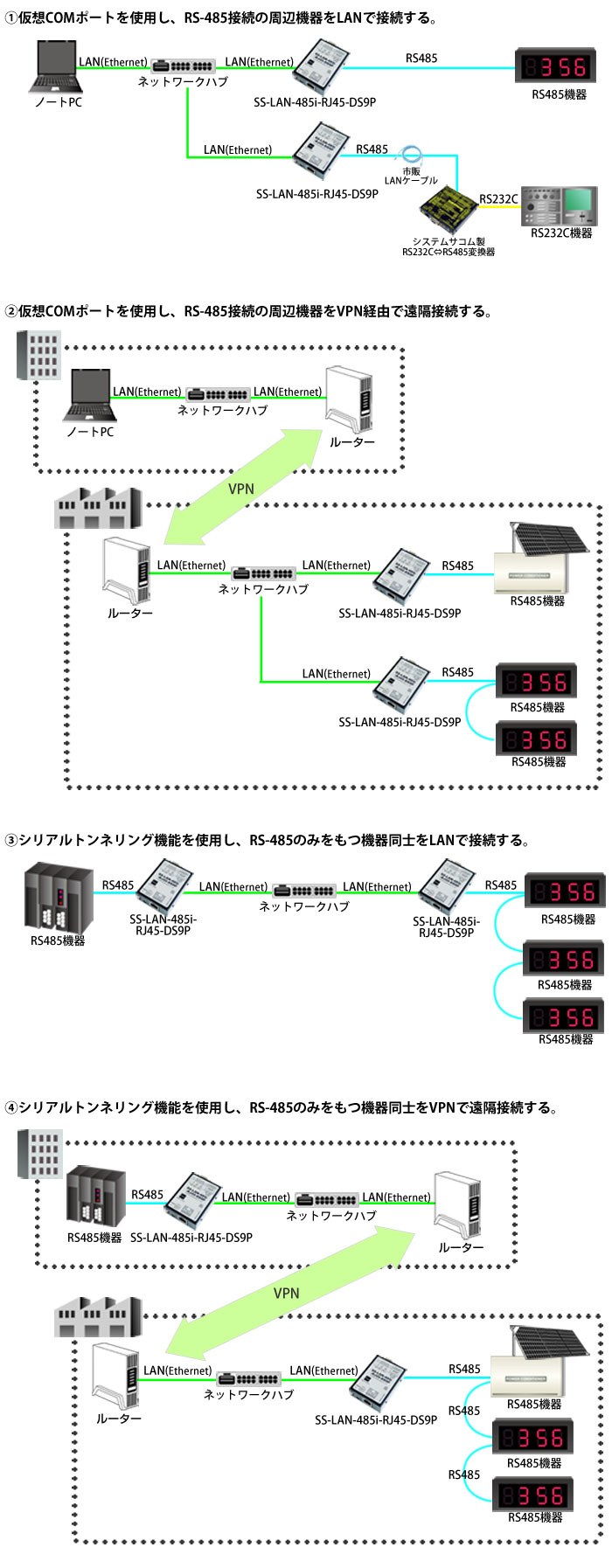 SS-LAN-485i-RJ45-DS9P接続例