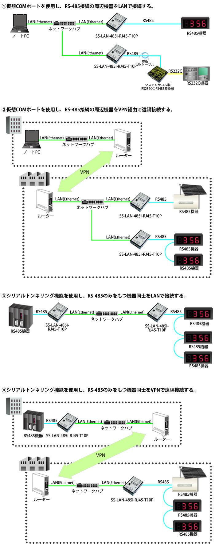 SS-LAN-485i-RJ45-T10P接続例