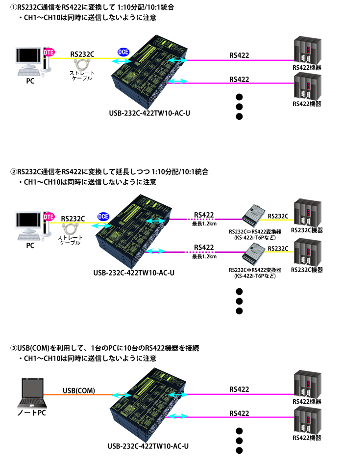 USB-232C-422TW10-AC-U接続例