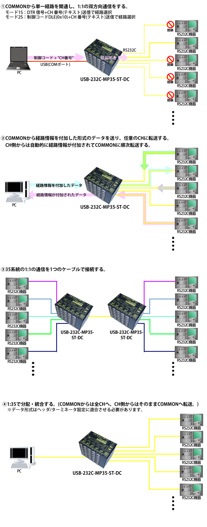 USB-232C-MP35-ST-DC接続例