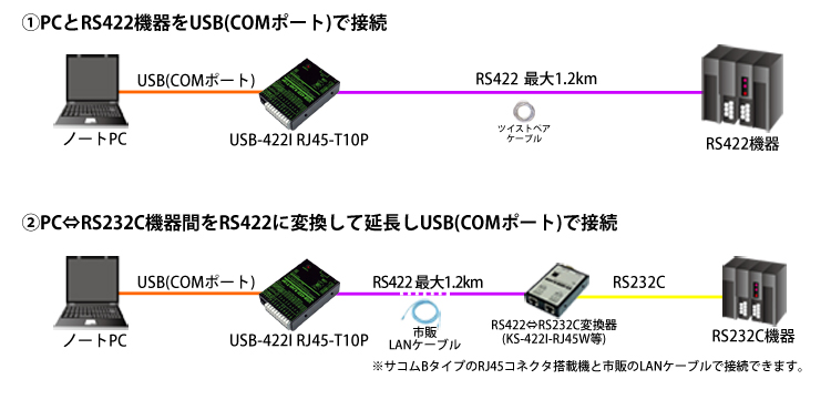USB-422I