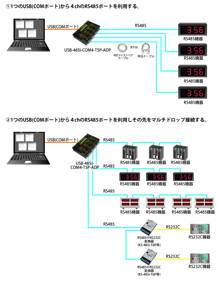 USB-485i-COM4-T5P-ADP製品情報｜シリアル信号変換器ならサコム