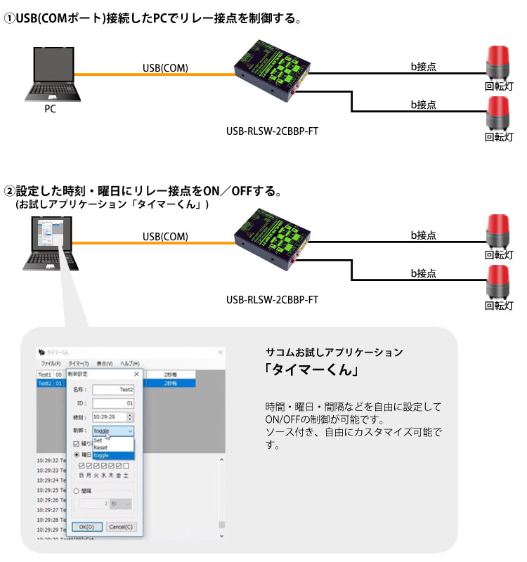 USB-RLSW-2CBBP-FT接続例