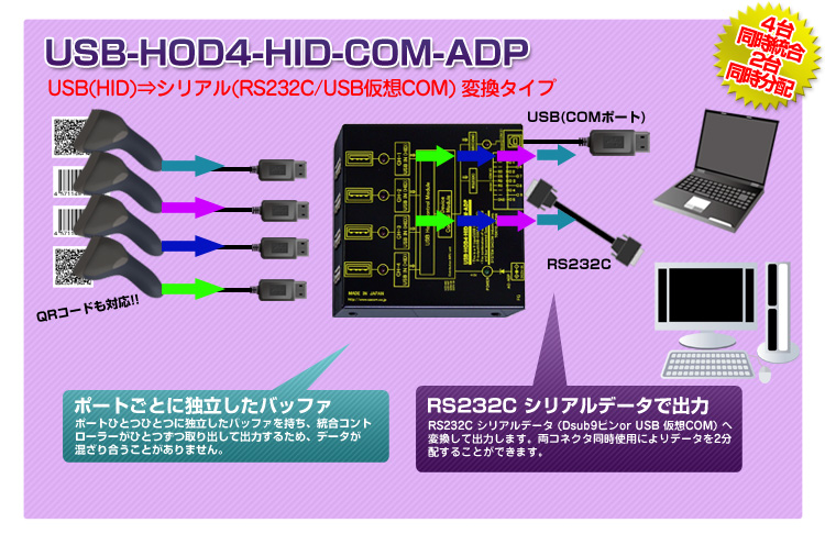 エフケイシステム CCDバーコードリーダーTS-5300 USB ブラック TS-5300 B - 3