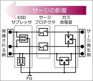 1:N分配 / N:1統合 の双方向通信