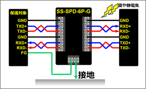 1:N分配 / N:1統合 の双方向通信