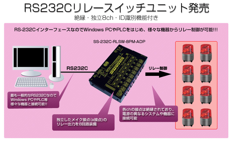 倉庫 SS-232C-RLSW-8PM-ADP RS232Cリレースイッチユニット[独立8ch][メイク接点X8ch](ACアダプタ仕様) 