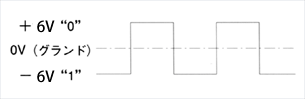 RS232Cデータラインの信号レベル