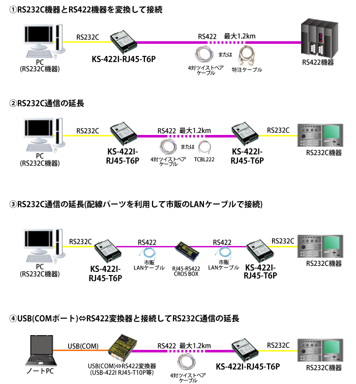 KS-422I-RJ45-T6P接続例