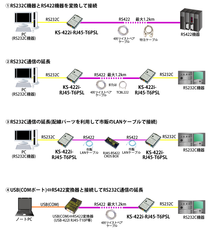 KS-422i-RJ45-T6PSL接続例