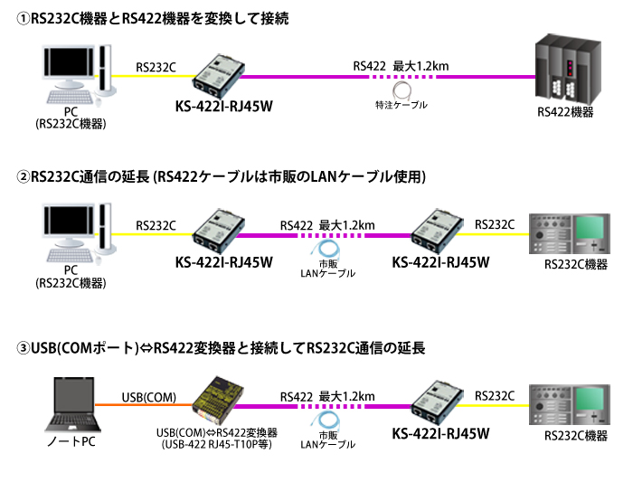 KS-422I-RJ45W接続例