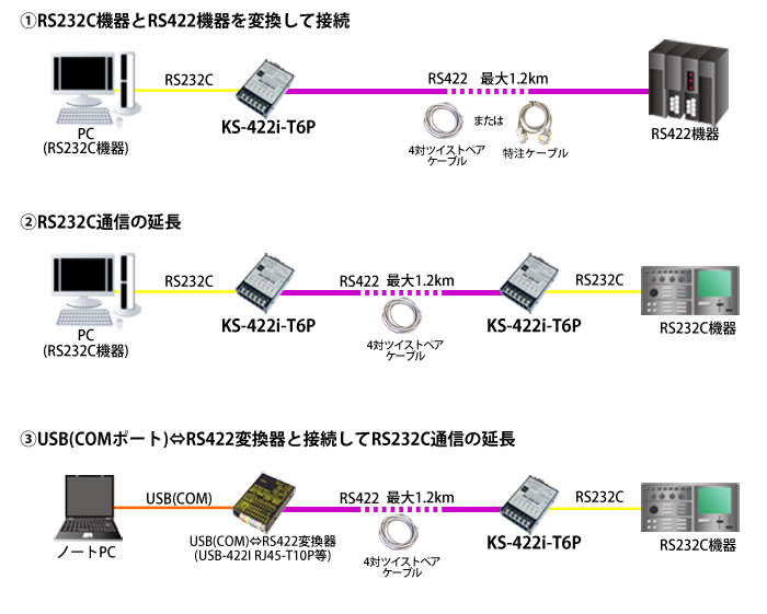 KS-422i-T6P接続例