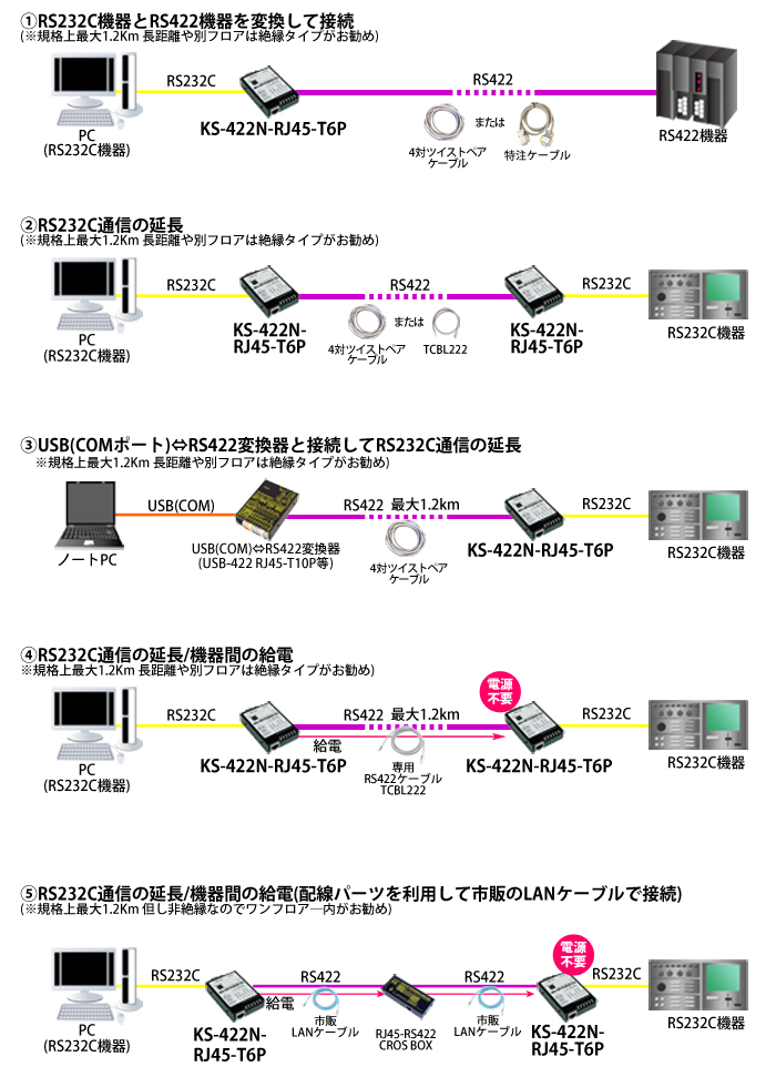 KS-422N-RJ45-T6P接続例