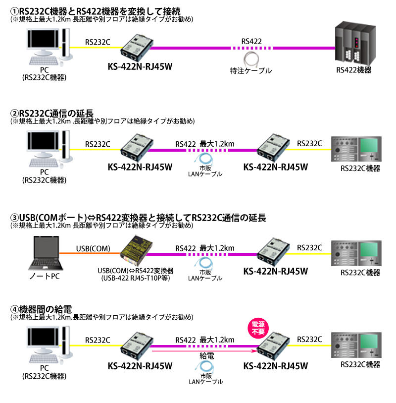 KS-422N-RJ45W接続例