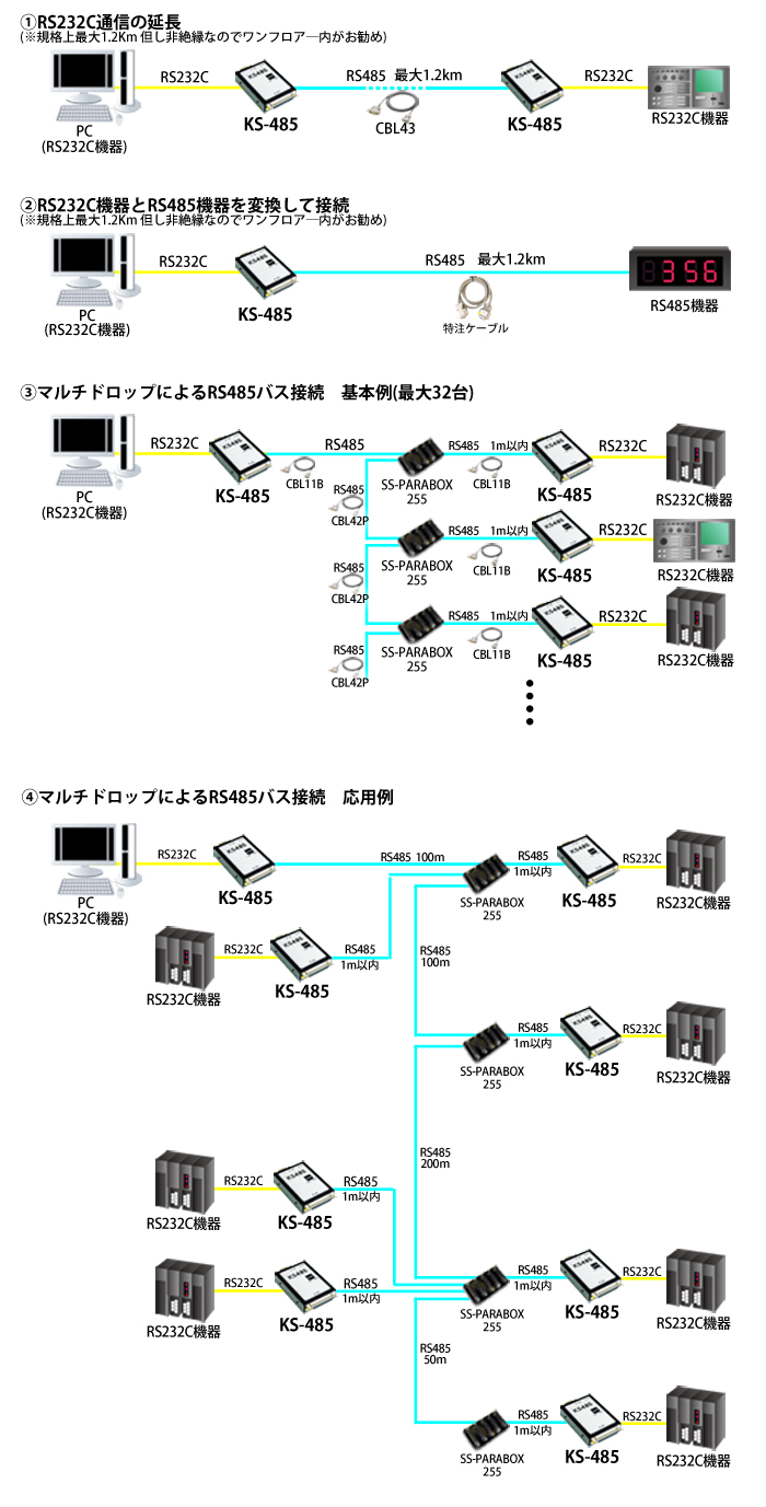 KS-485接続例