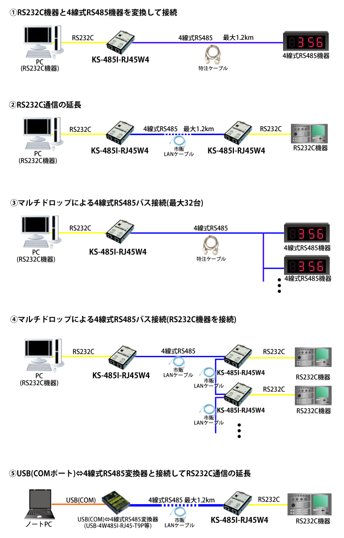 KS-485I-RJ45W4接続例