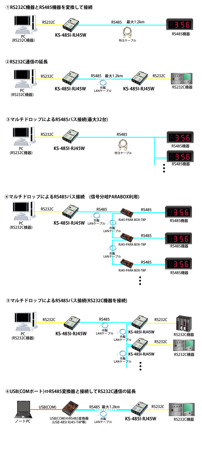 KS-485I-RJ45W接続例