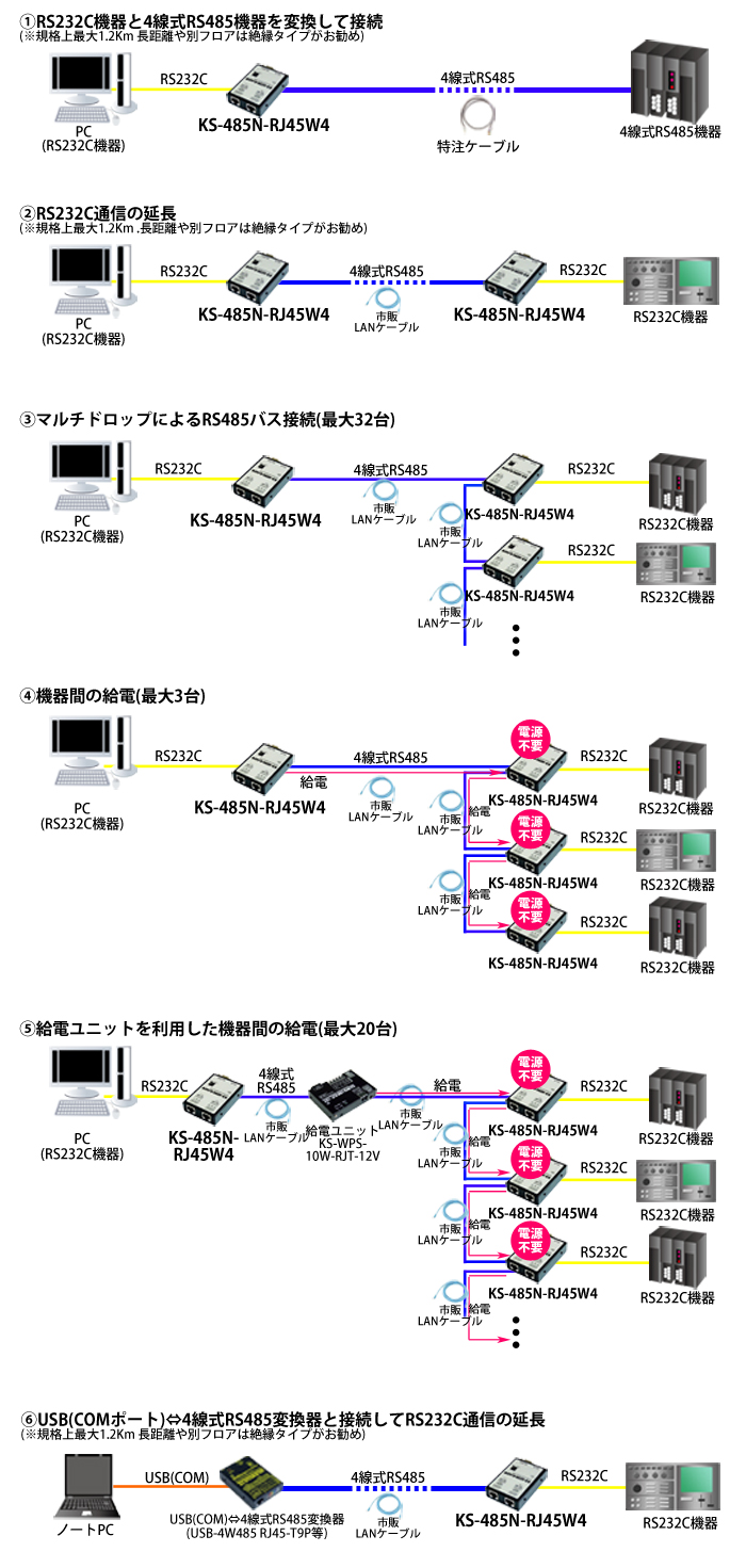 KS-485N-RJ45W4接続例