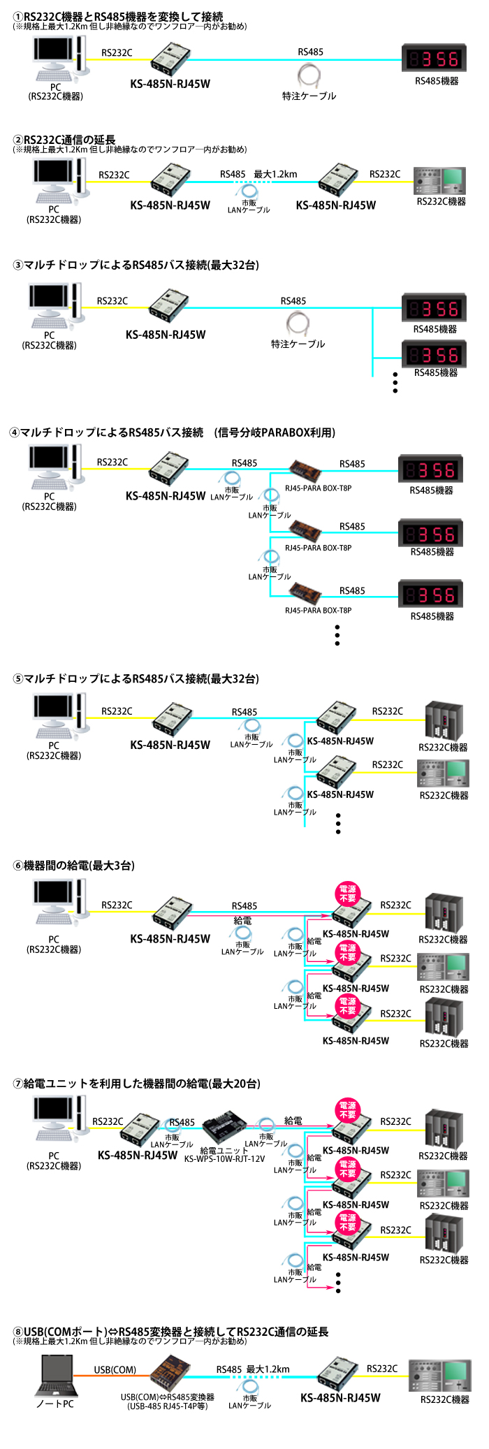 KS-485N-RJ45W接続例