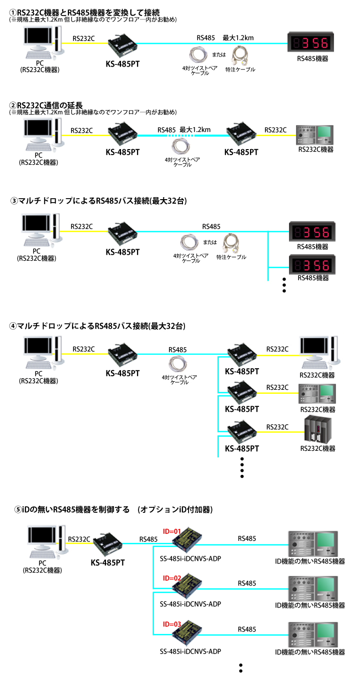 KS-485PT接続例