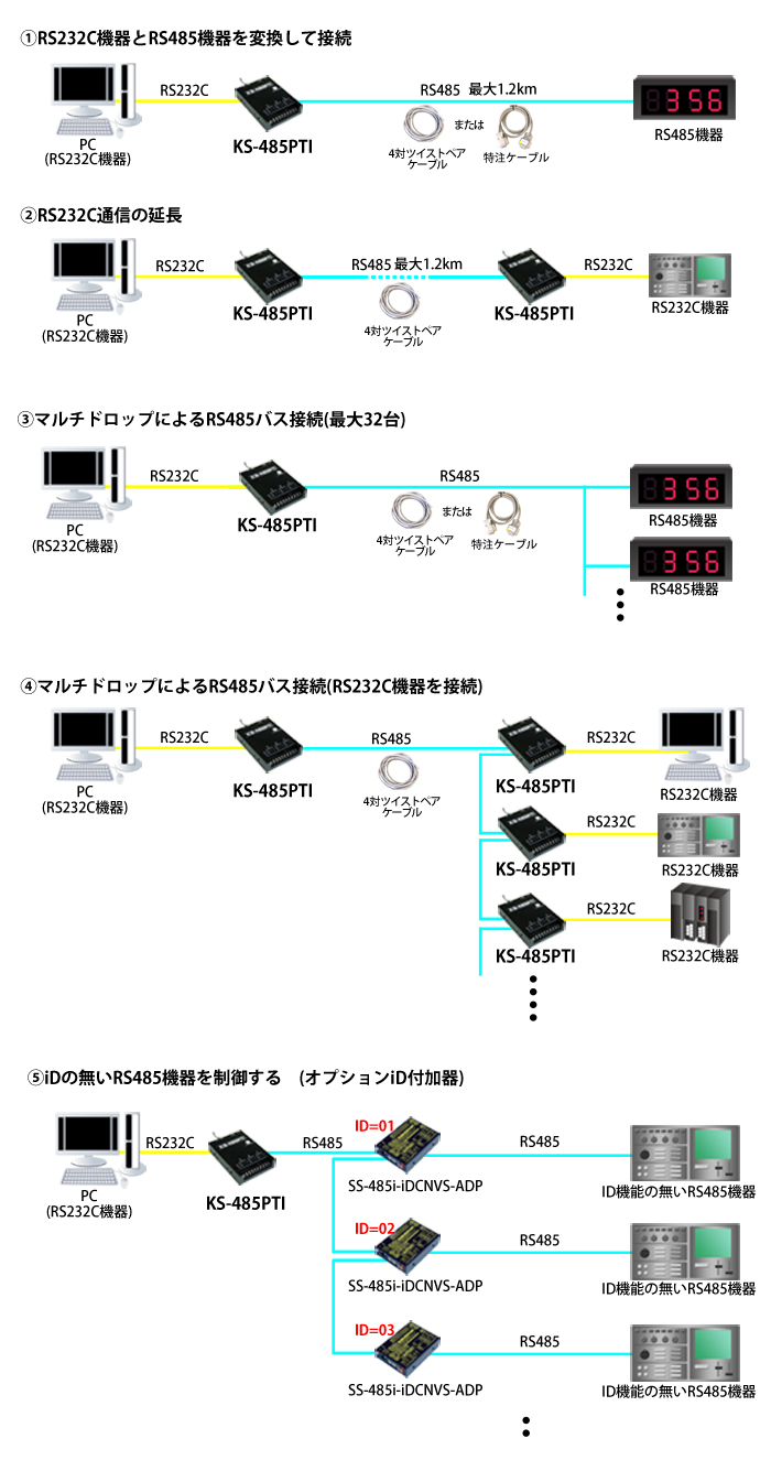 KS-485PTI接続例