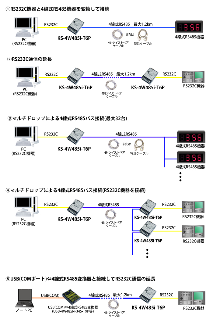 KS-4W485i-T6P接続例