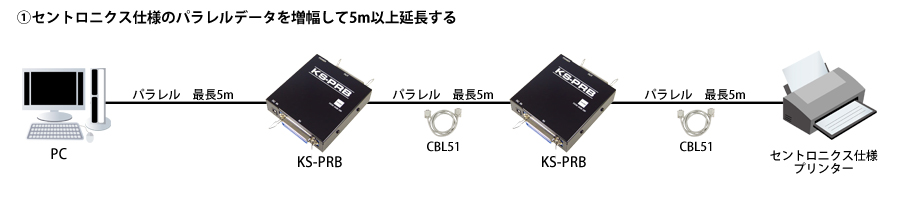 KS-PRB接続例