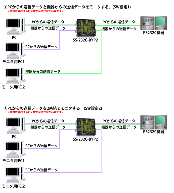 SS-232C-BYP2接続例