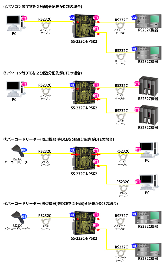 SS-232C-NPSK2製品情報｜シリアル信号変換器ならサコム