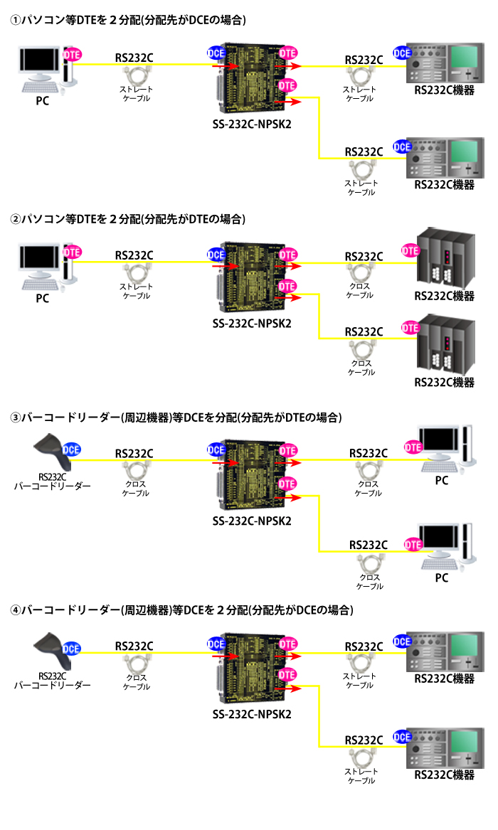 SS-232C-NPSK2接続例